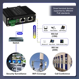 Elenzk 2.5G PoE Injector - Industrial 2.5 Gigabit PoE+ Injector IEEE802.3 at 30W Hardened POE Adapter with 12-48V DC Input DIN- Rail, Wall Mount, Aluminum Metal Housing