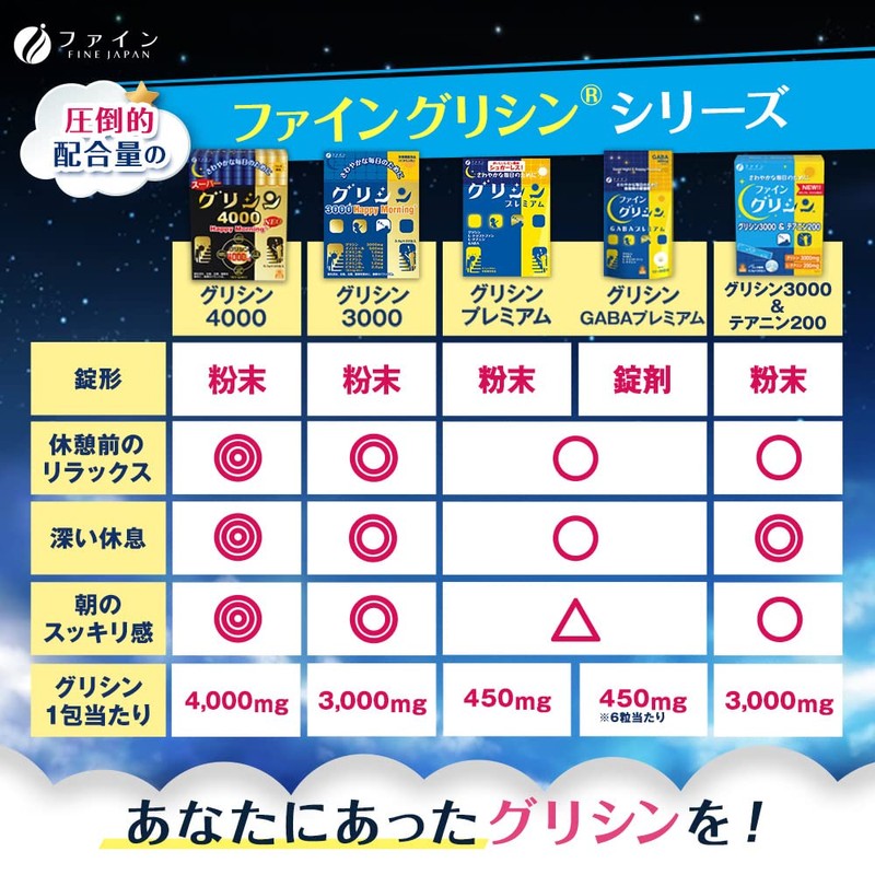 ファイン グリシン スーパーグリシン4000 Happy Morning NEO ラムネ風味 テアニン 国内生産 30包入×2個