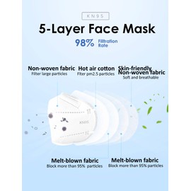 HUHETA KN95 Face Mask 60 Pack, 5-Ply Breathable & Comfortable Safety Mask, Filter Efficiency>=95%, Protective Cup Dust Masks Against PM2.5 - Individually Wrapped (White Mask)