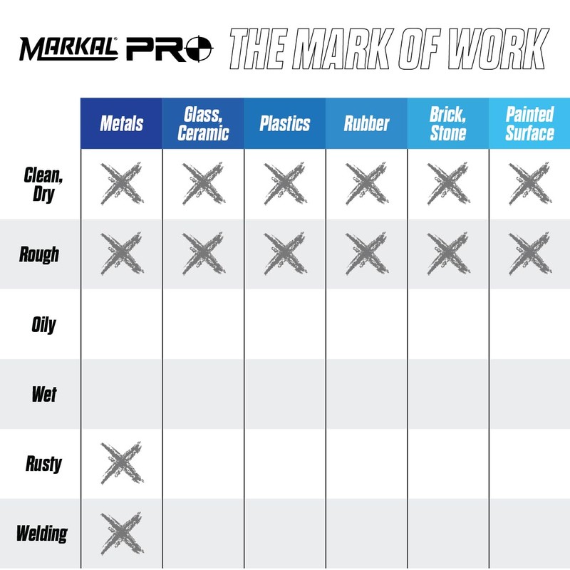 Markal 96270 - Markal PRO Holder with 1 Graphite Lead,