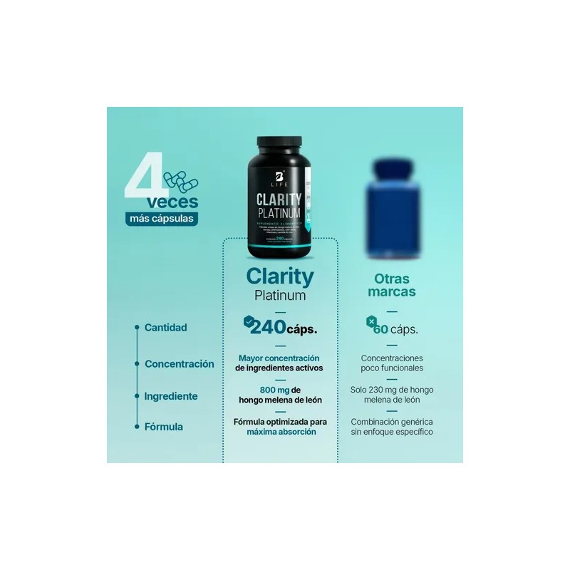 Nootropico Clarity Platinum 0.5g, 240 Capsulas blife