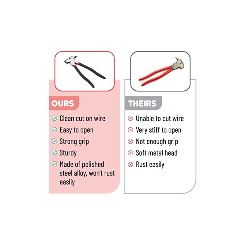 Bates - Multi-Plier Fence Tool, Nail & Staple Puller, Cutting