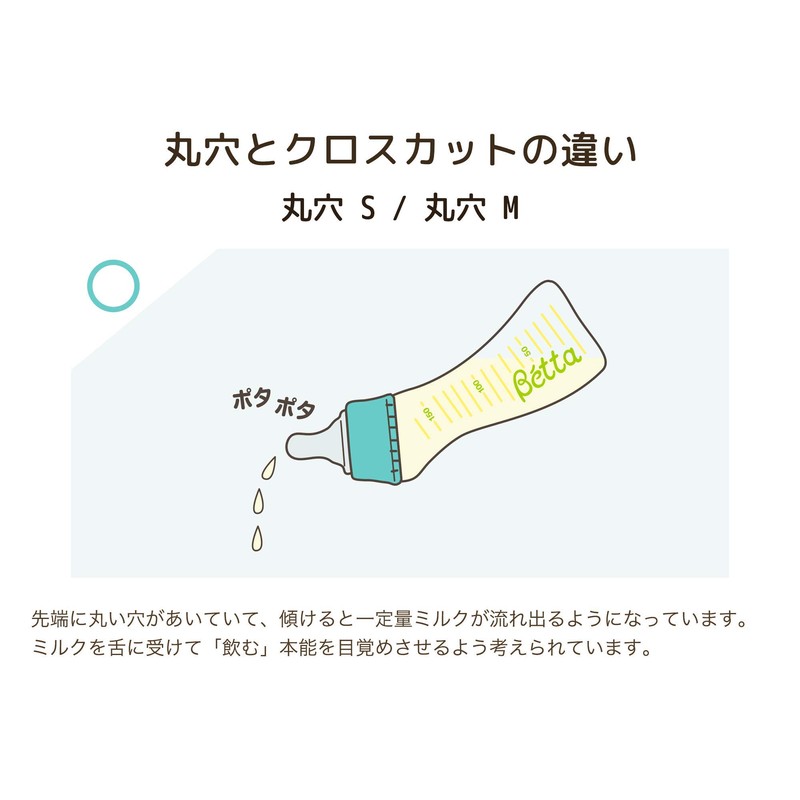 Betta Brain Nipple Replacement Nipple Set of 2 Round Hole,