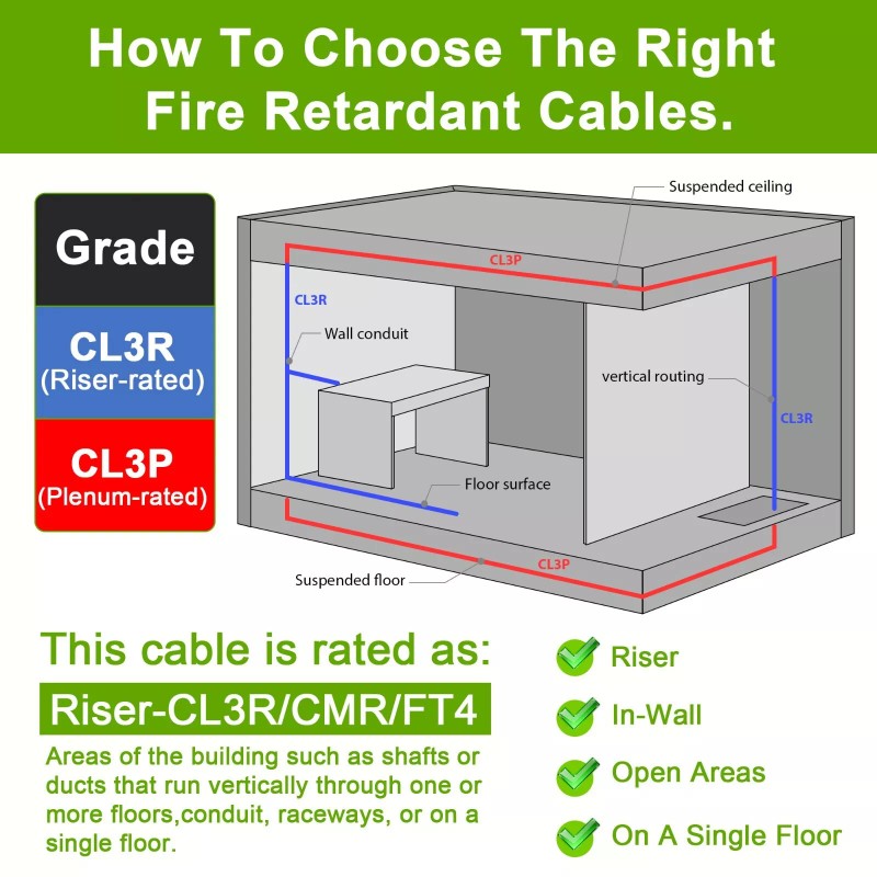 Syston 18/8 Fire Alarm Burglar Station Security Control Cable Wire-CL3R