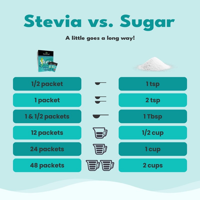 SweetLeaf Stevia Sweetener, 70 packets