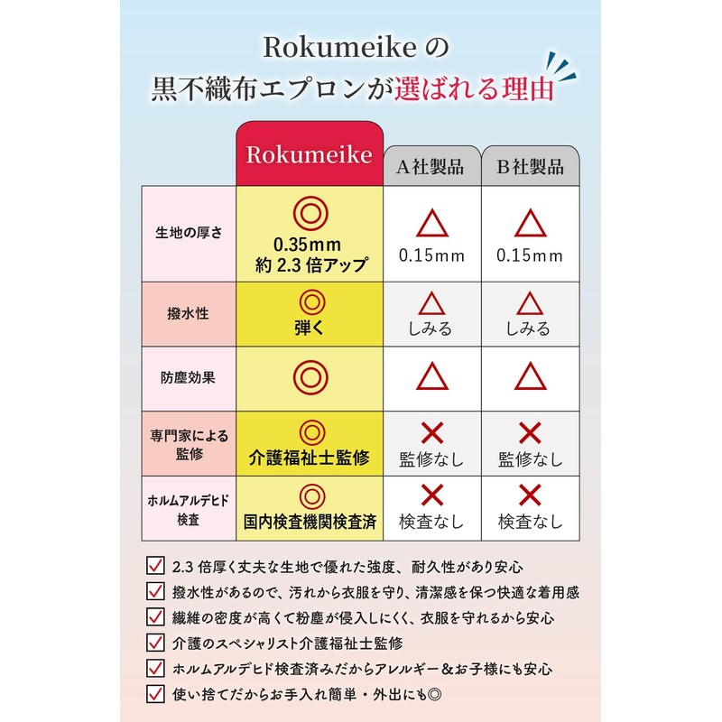 Rokumeike Disposable Apron, Nursing Care Apron, 2.3 Times Thick, 25