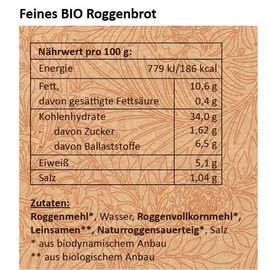 LANDSTREICHER Demeter Organic Canned Bread, 10 Year Shelf Life (1, Rye) 420g-Made in Germany