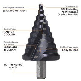 Jerax tools 1/4 to 2 Inch Step Drill Bit Spiral Grooved Double Fluted, Large M2 High Speed Steel Drill bits for Hole Drilling in Stainless Steel, Copper, Aluminum, Wood, Plastic