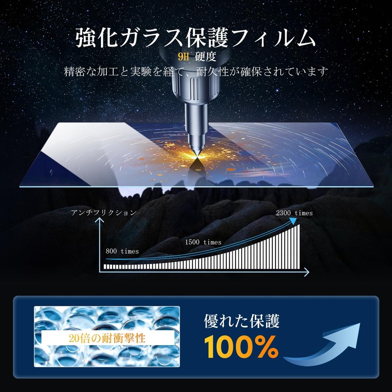 LFOTPP Protective Nanofilm AR Screen for LCD Navigations and Displays,