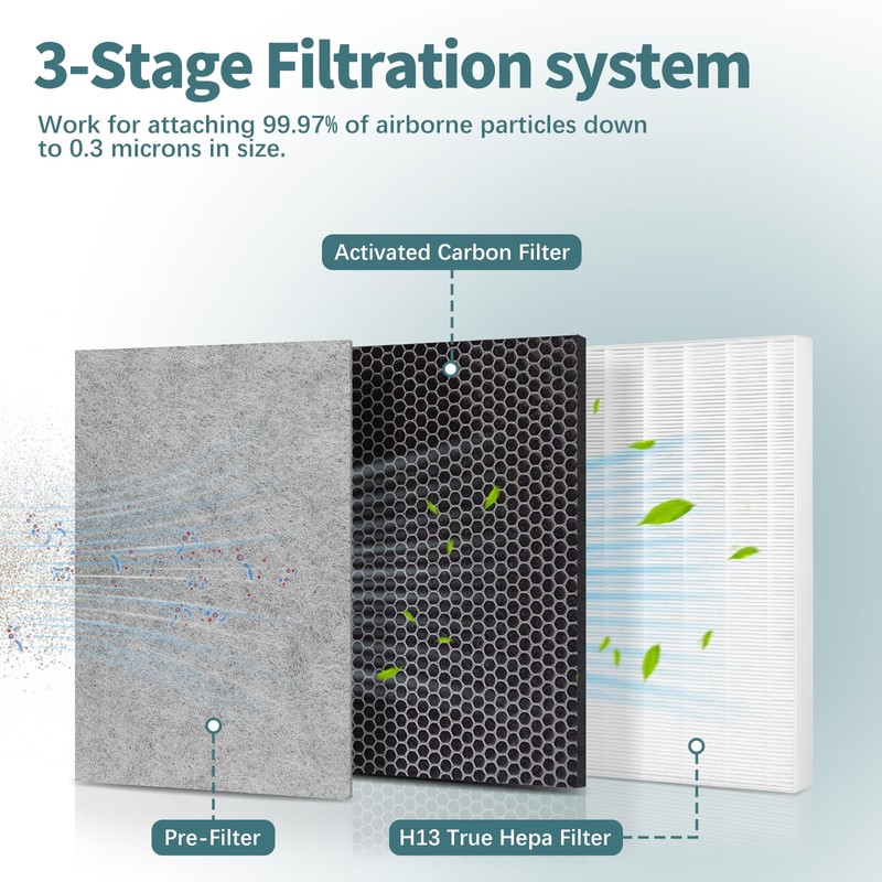 HE400 Filter Replacement for Shark Air Purifier 4 Compatible with