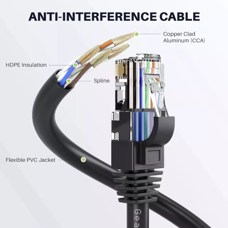 J.H. Company Cable Red Plano Categoria 6 Cat6 Rj45 Utp