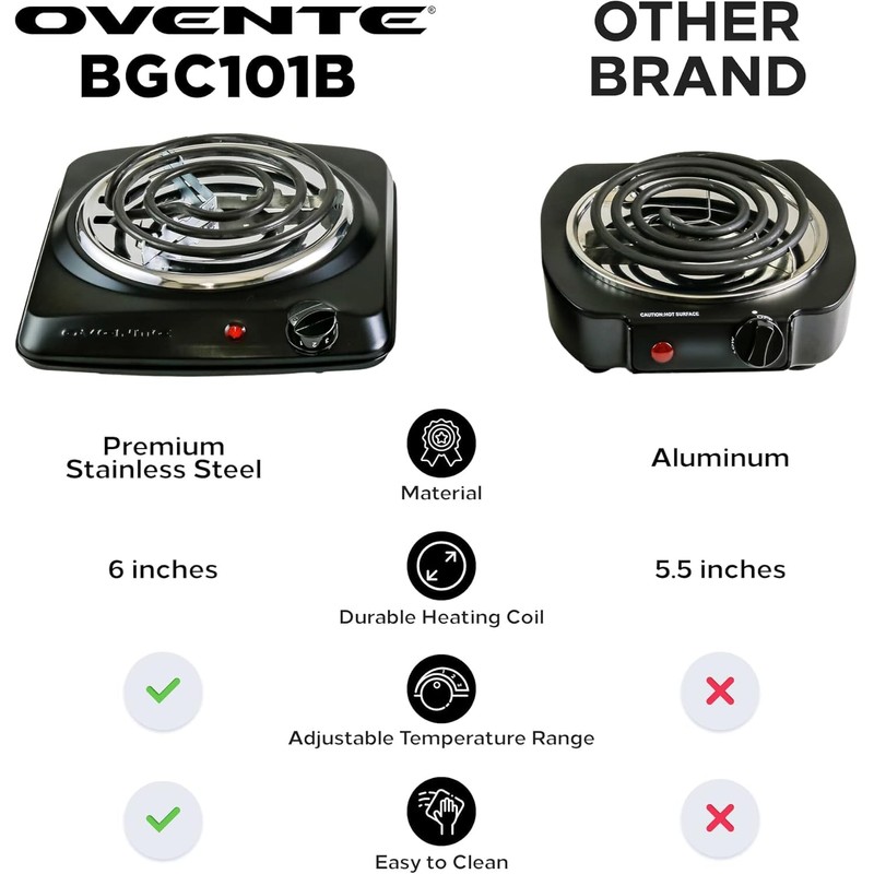 OVENTE Electric Countertop Single Burner, 1000W Cooktop with 6" Stainless