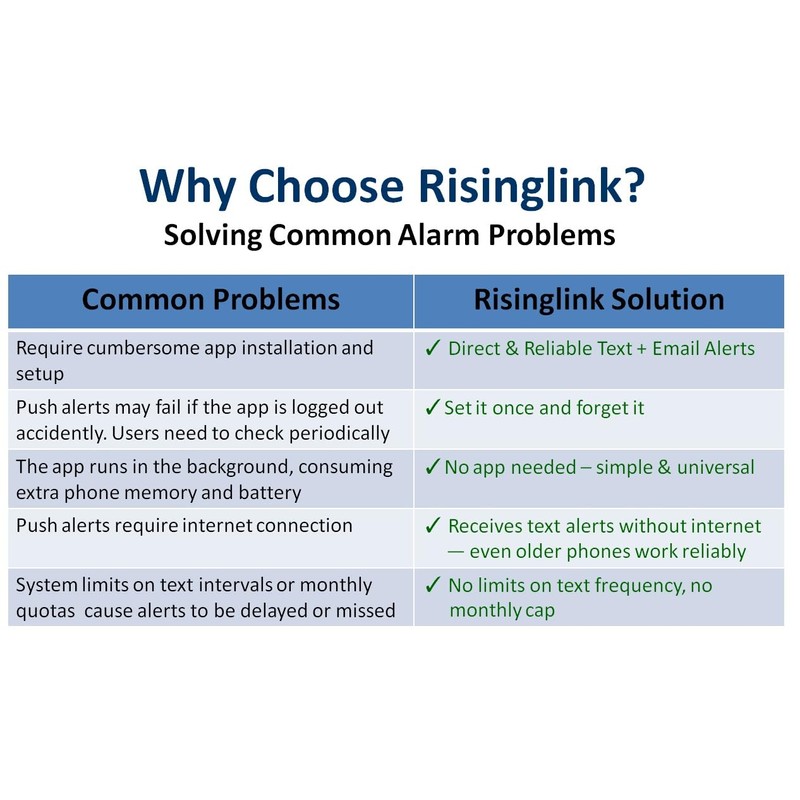 Risinglink Power Failure Alarm, Power Failure Detector, with Text Message,