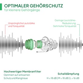 Senner KidsPro Plug - Gehörschutz Ohrstöpsel für Kinder oder besonders kleine Gehörgänge und Ohren, wiederverwendbar, mit Alubehälter - Kidspro Gehörschutz Baby und Kinder, Ohrstöpsel Mini Schwimmen