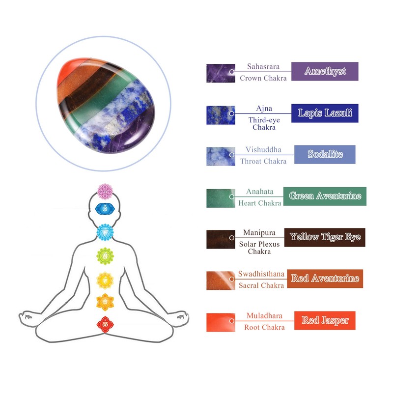 JSDDE Healing Crystal Thumb Palm Stone 7 Chakra Crystals Bag