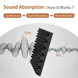 SD SODOCT 36 Pack Acoustic Foam Panels with Self Adhesive 12" X 12" X 1.2" Sound Proof Foam Panels for Walls High Density Egg-Crate Soundproof Wall Panels for Studio Office Gaming Room