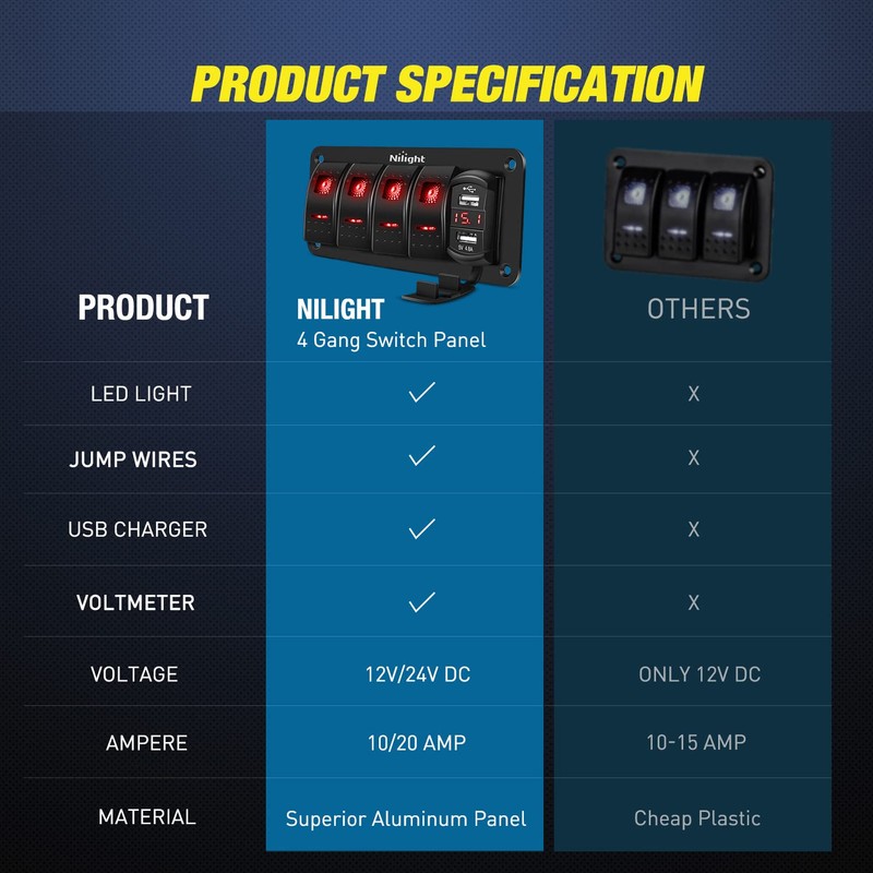 Nilight 4 Gang Rocker Switch Panel Red Backlit with 4.8