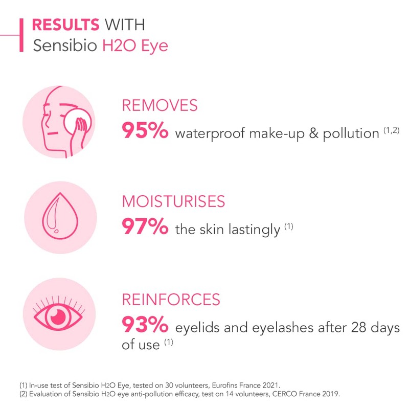 Bioderma Sansibio H2O Eye, 4.2 fl oz (125 ml)