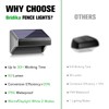 Bridika Solar Fence Lights Warm White & White, Solar Outdoor