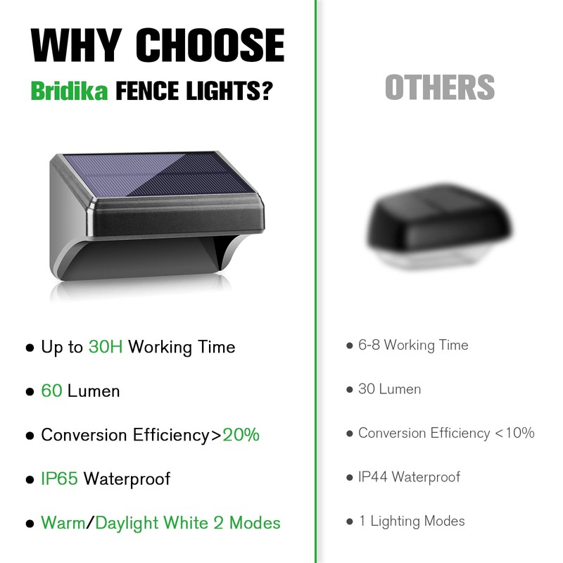 Bridika Solar Fence Lights Warm White & White, Solar Outdoor