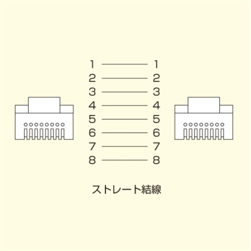 Sanwa Supply LA-Y6-005BL CAT6LAN Cable for Modems (0.5 m) UTP