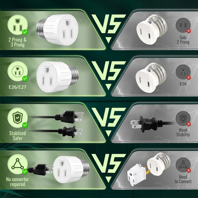 (2 Packs) 3 Prong Light Socket to Plug Adapter, E26