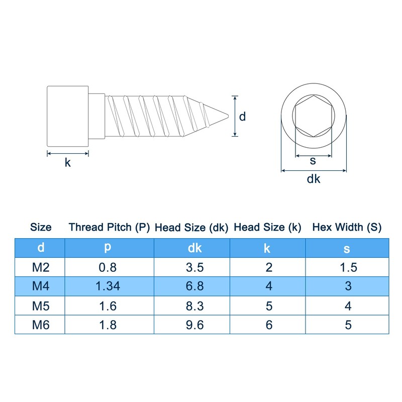 sourcing map M4 Hex Socket Head Cap Self-Tapping Screw, 150Pcs