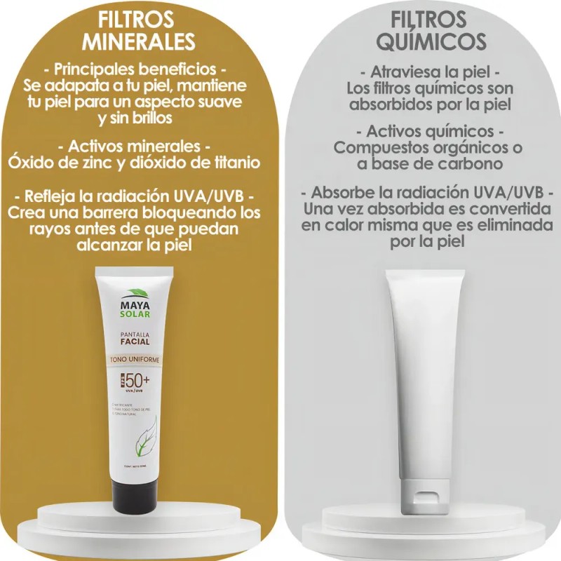 Protector Pantalla Solar Color Fps50 Alta Proteccion 50ml