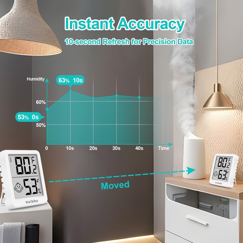 Indoor Humidity Meter Hygrometer 3Pack, Room Thermometer for Accurate Room
