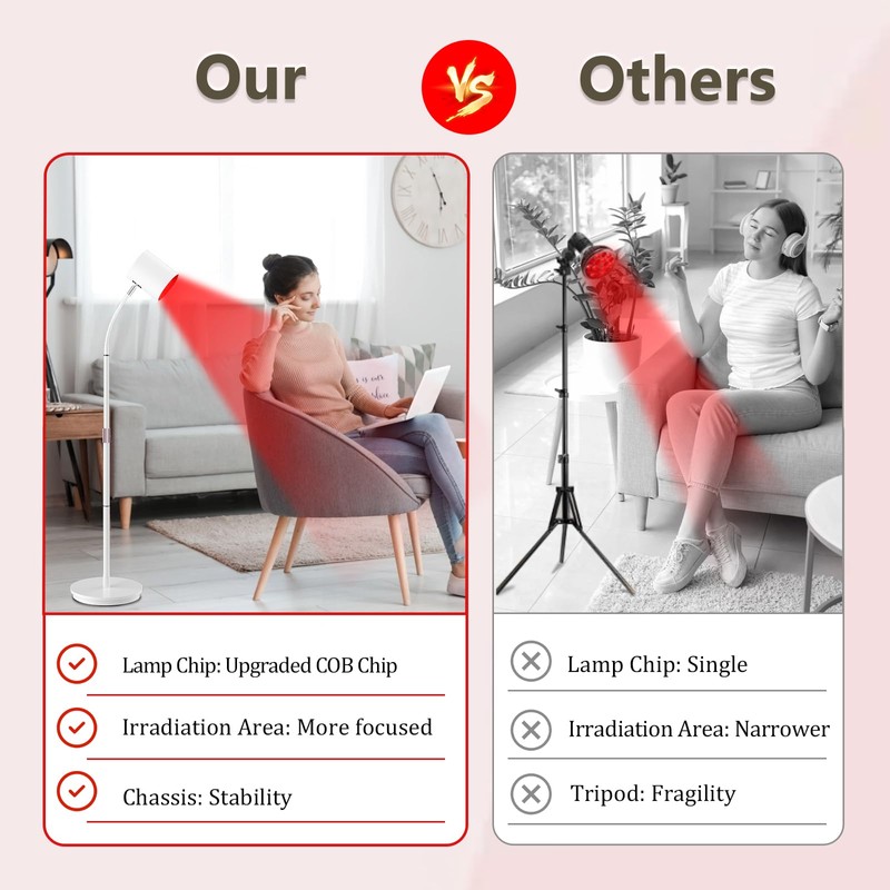 Red Light Lamp with Stand, Relhafethy Red Light COB Chip