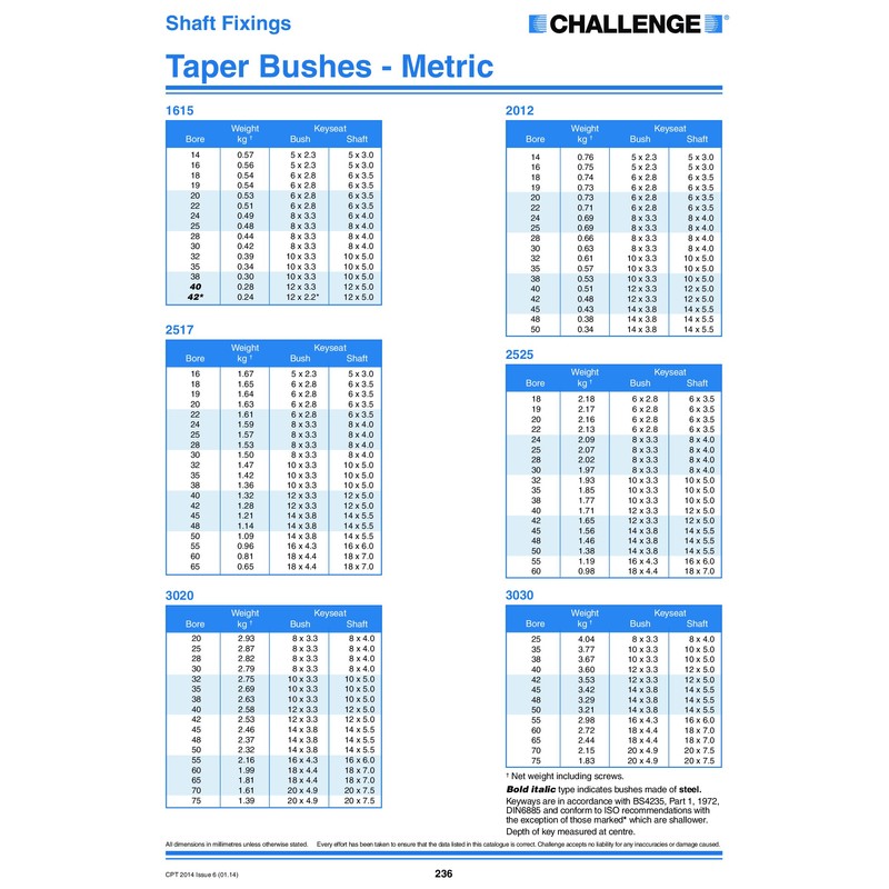 Challenge TBI-1310-3/4 Taper Lock Bush, 3/4" Bore