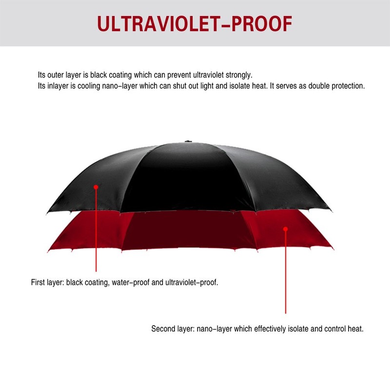Spar. Saa Double Layer Inverted Umbrella with C-Shaped Handle, Anti-UV