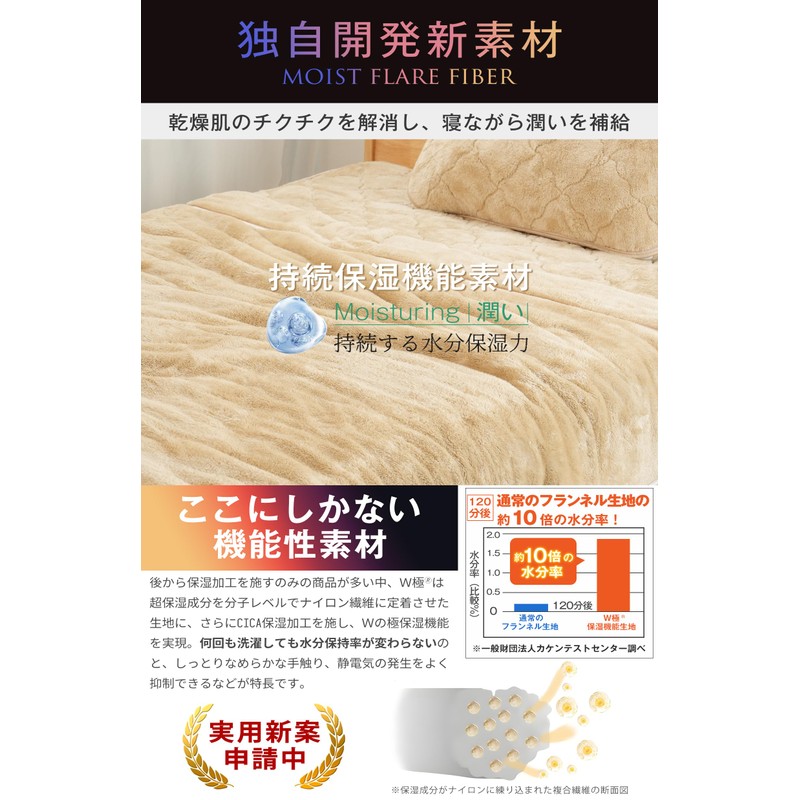 RAKU HOME [2025 New Concept! Moisture Warm Technology] Mattress Pad,