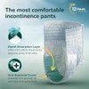 30 x Friends Unisex Incontinence Pants Super XXL (34-65 inches)