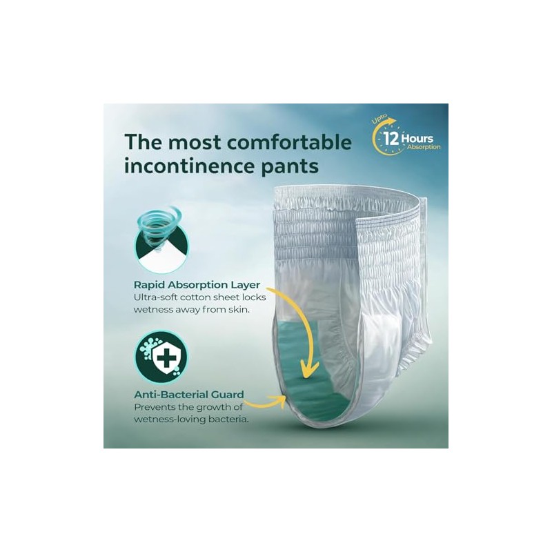 30 x Friends Unisex Incontinence Pants Super XXL (34-65 inches)