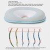 Baby Head Shaping Pillow Preventing Flat Head Pressure Distribution Hollow