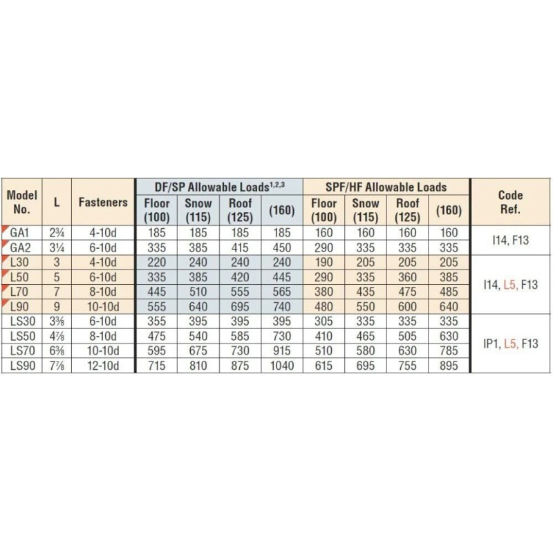 Simpson Strong-Tie LS50 4-7/8 Reinforcing Angle 50 Pk