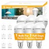 Neporal A19 Rechargeable Light Bulbs, Socket Rechargeable Emergency Light Bulb