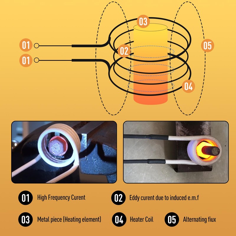 Induction Heater Coil Kit 10PCS, Induction Heater Coils with Varying