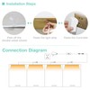WOBANE LED Shelf Light, LED Closet Light Kit, 4PCS 20inch