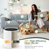 Blue Pure 511 Replacement Filter Compatible with Blueair Blue Pure