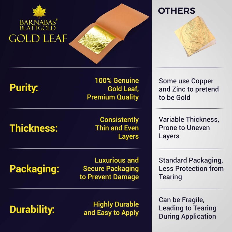 Barnabas Edible Gold Leaf 24K - Cake Decorations, Loose Gold