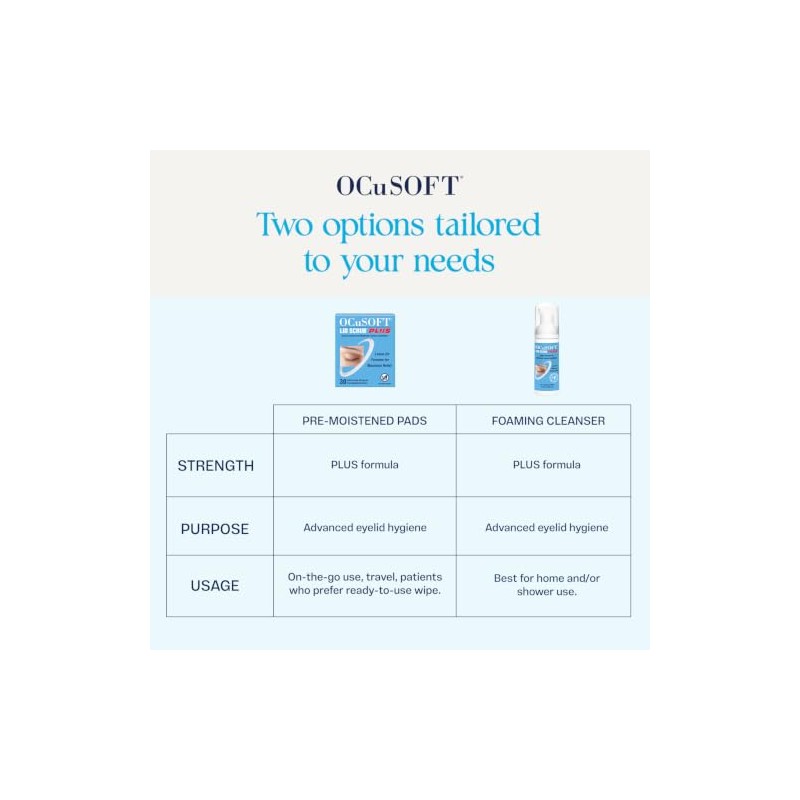 OCuSOFT Lid Scrub Foam Plus, 1.68 fl oz (50ml)
