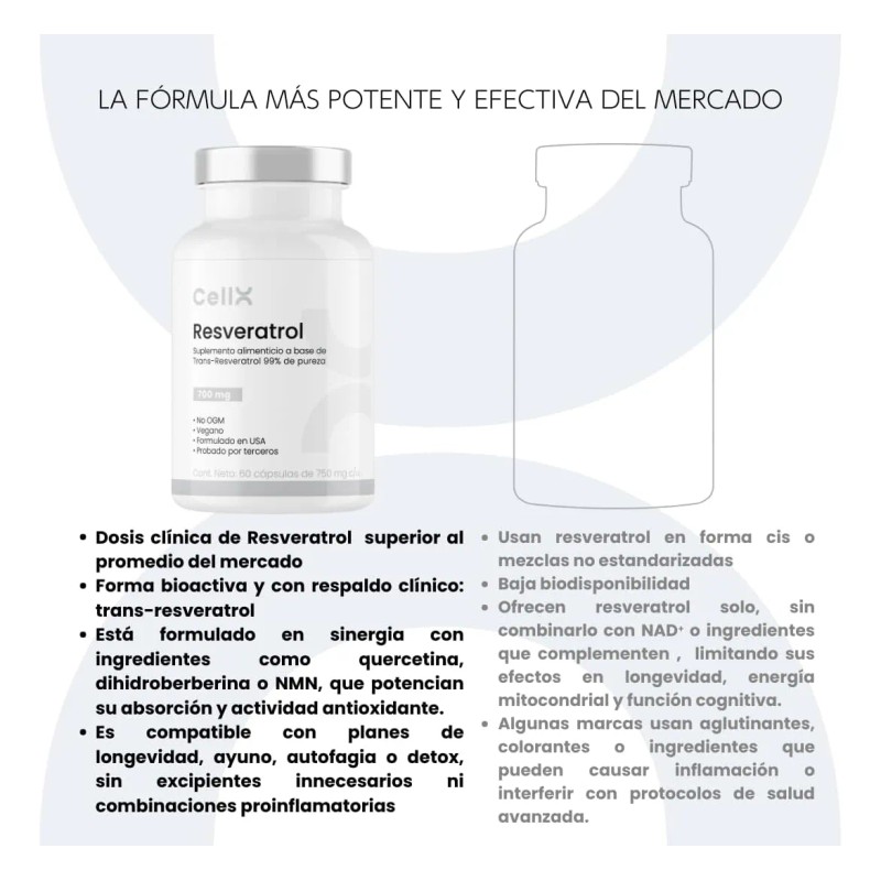 Cellx Resveratrol 1000mg Suplemento Antioxidante