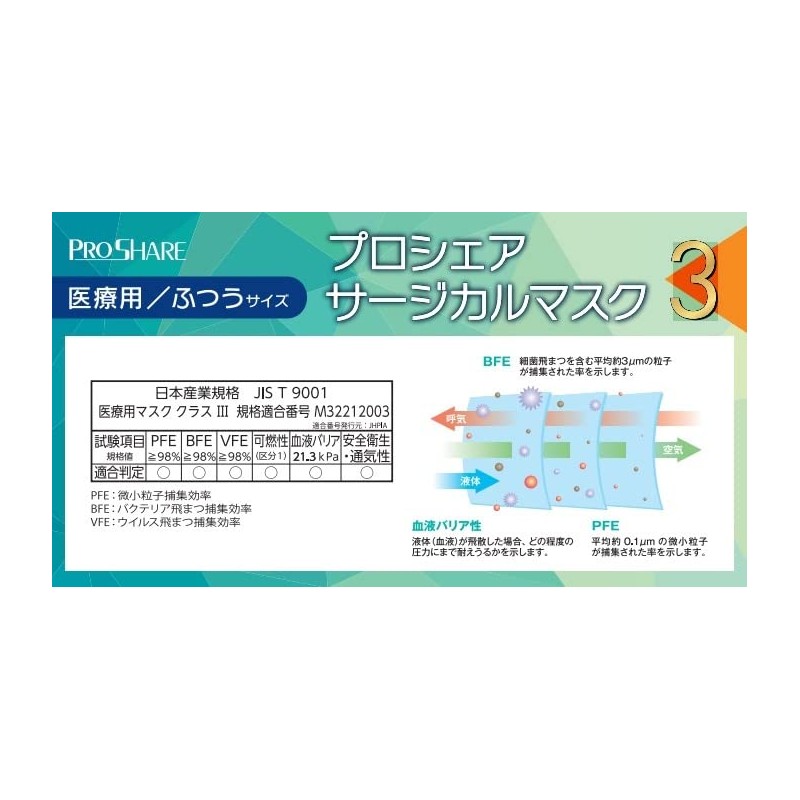 As One 7-7759-01 Navis Pro Share LEVEL3 Surgical Mask, 1
