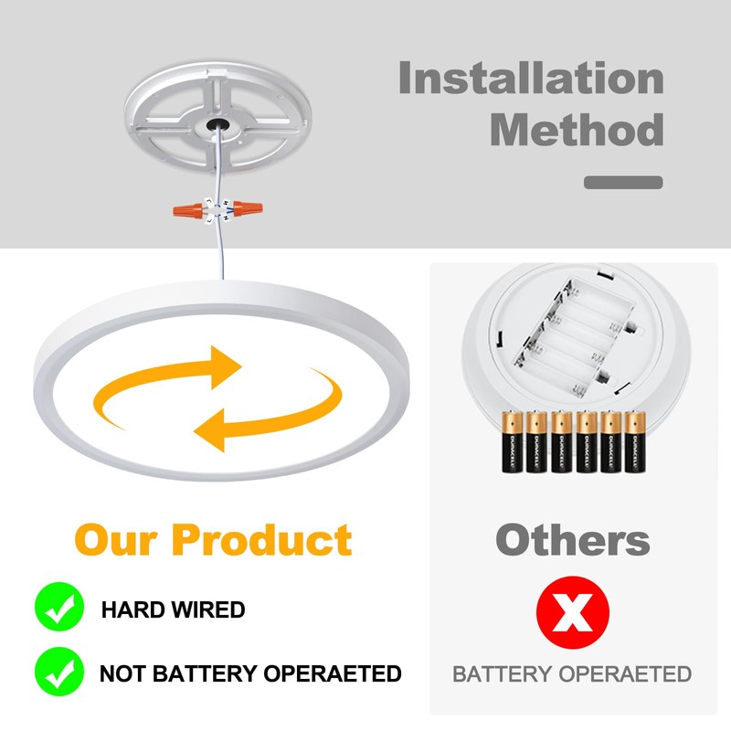Unicozin Dimmable Ceiling Light with Remote Control, 8.7Inch 18W 3000K-6000K