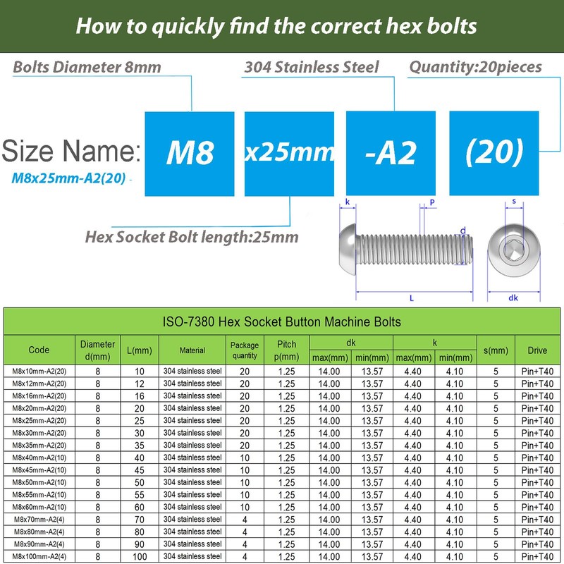 AMLOOPH M8 Bolts, M8 X 25mm Hex Socket Button Head