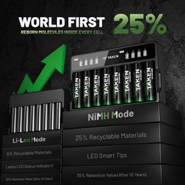 Taken Rechargeable AA Batteries with Charger, 8-Pack 3100mWh Double A Batteries Made with 25% Recycled Materials with 8 Bay Smart Battery Charger for Fast Charging of AA & AAA Batteries