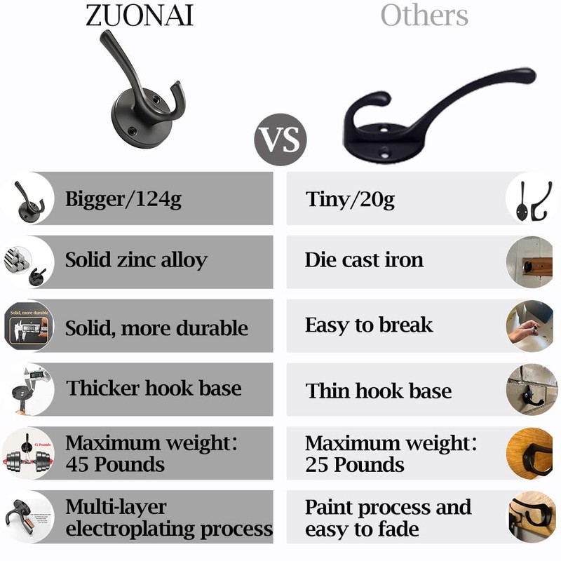 Coat Hooks Heavy Duty ZUONAI 2 Pack Towel Hooks for