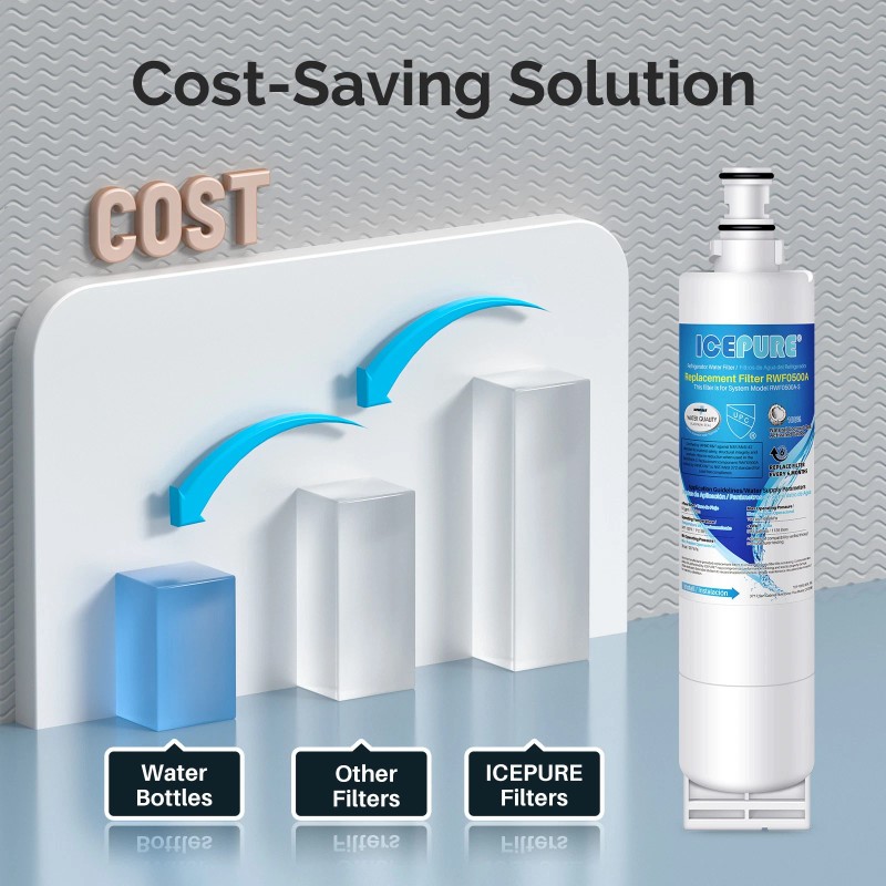 IcePure RWF0500A Refrigerator Water Filter Fit For 4396508 4396510 nlc240v